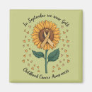 Recherche de organisme magnets Sensibilisation