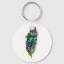 Recherche de tatouage porteclés Encre