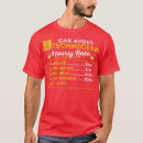 Recherche de stéréo tshirts Drôle