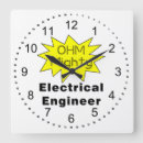 Recherche de ohms horloges Électrique