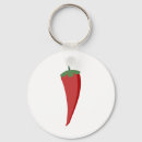 Recherche de piments porteclés Chaud