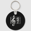 Recherche de musique drôle porteclés Mème