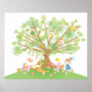 Recherche de family tree posters Nature