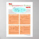 Recherche de créativité posters Remue méninges