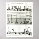 Recherche de diagramme scientifique posters Français