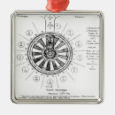 Recherche de roi arthur ornements Anglais