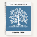 Recherche de arbre généalogique carnets Recherche