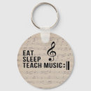 Recherche de musique porteclés Note de musique