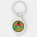 Recherche de burkina faso porteclés Pays