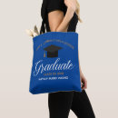 Recherche de cycle sacs Monogramme