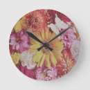 Recherche de multiples horloges Motif