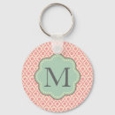 Recherche de floral crème porteclés Monogramme