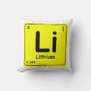Recherche de lithium Chimie