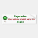 Recherche de compassion Végétarien