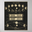 Recherche de atlas posters Map