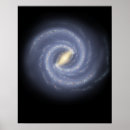 Recherche de astronomie posters Centre