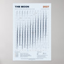 Recherche de lunaire calendriers Astronomie