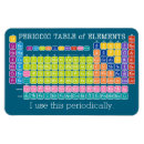 Recherche de tableau périodique magnets École