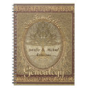 Recherche de arbre généalogique carnets Généalogie