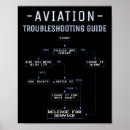 Recherche de aéronautique déco Air