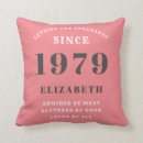 Recherche de gris rose coussins Anniversaire