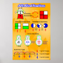 Recherche de de fraction posters Fractions