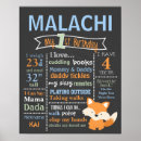 Recherche de renard posters bébés enfants Décoration
