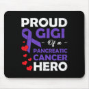 Recherche de gigi tapis souris Cancer