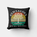 Recherche de généalogie maison deco Histoire familiale
