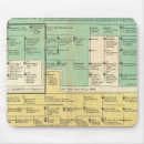 Recherche de chronologie tapis souris Fournit