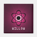 Recherche de atomique magnets Science