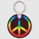 Recherche de chakras porteclés Bouddhisme