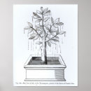 Recherche de arbre symbole vie art Symbolique