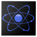 Recherche de atom carreaux Noyau