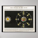 Recherche de phases lune art Soleil