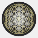 Recherche de metatron Énergie