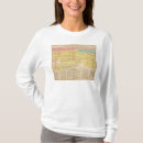 Recherche de chronologie vêtements Historique