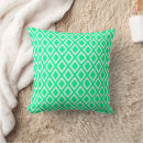 Recherche de néo maison deco Tendance