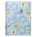 Zoek naar chemie notitieboeken wetenschap