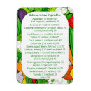 Recherche de calories magnets Poids