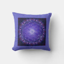 Recherche de apophysis Mandala