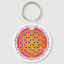 Zoek naar mantra sleutelhangers Symbool