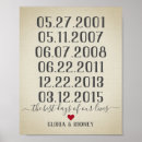 Recherche de anniversaires posters Pour eux