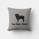 Recherche de schipperke maison deco Animal