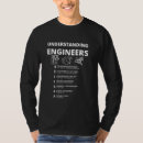 Recherche de ingénieur sarcastique Ingénierie