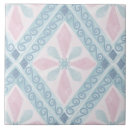 Recherche de motif de diamant carreaux Abstrait