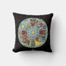 Zoek naar horoscopen kussens Zodiale tekens