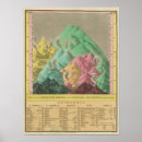 Recherche de comparatif posters Couleur