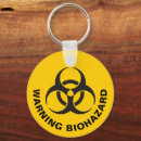 Recherche de danger porteclés Avertissement