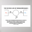 Zoek naar thermodynamica posters Natuurkunde